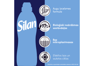 Veļas mīkstinātājs SILAN Fresh Sky 40m.r.880ml - 2