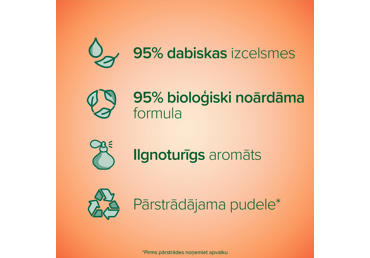 Dušas želeja PALMOLIVE Papaya & Peach 500ml - 3