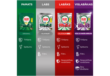 Trauku mazgājamās kapsulas FAIRY Platinum Lemon Miracle 60gb. - 2