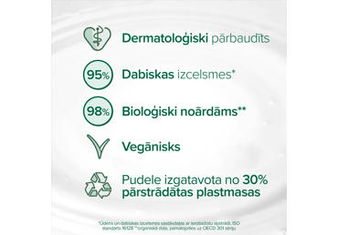 Dušas želeja PALMOLIVE Fig&Milk 500ml - 3